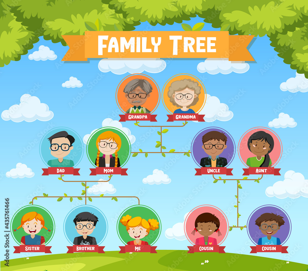 Canvas Prints Diagram showing three generation family tree