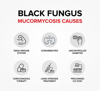 Black Fungus Or Mucormycosis Causes.