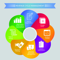 Diagram of Revenue Management.Vector illustrator.