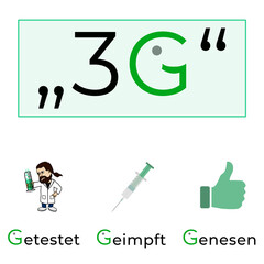 3G Geimpft Getestet Genesen