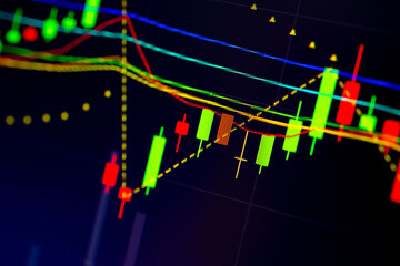 Charts of stock market instruments with various type of indicators and volume analysis for professional technical analysis on the monitor of a computer. Fundamental and technical analysis concept.	