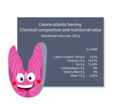 Herring. Calorie table of products. Chemical composition and nutritional value. Energy value of food. Weight loss meal plan. Blank with the image of cartoon food.