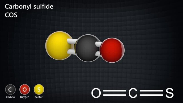 Molecular structure of Carbonyl sulfide (Carbon oxide sulfide or Oxidosulfidocarbon). Formula: COS. 3D render. Seamless loop. Chemical structure model: Ball and Stick.