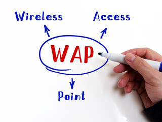  WAP Wireless Access Point inscription. Interior of modern business office on an background.