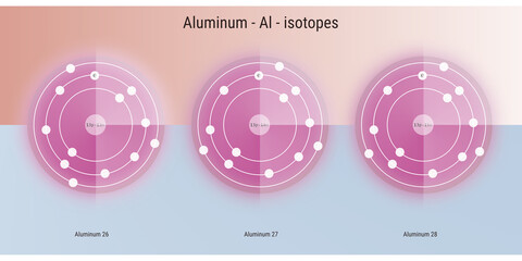 Illustration of aluminium chemical element  isotopes atomic structure - obrazy, fototapety, plakaty