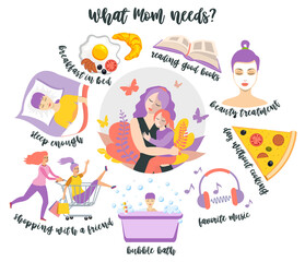 Mommy burnout prevention. What mom needs. Infographics. Concept illustration of self care. Every mama desire good sleep, reading, tasty food, bath, relaxing, music and communication.