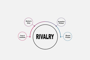 Diagram concept with Rivalry text and keywords. EPS 10 isolated on white background