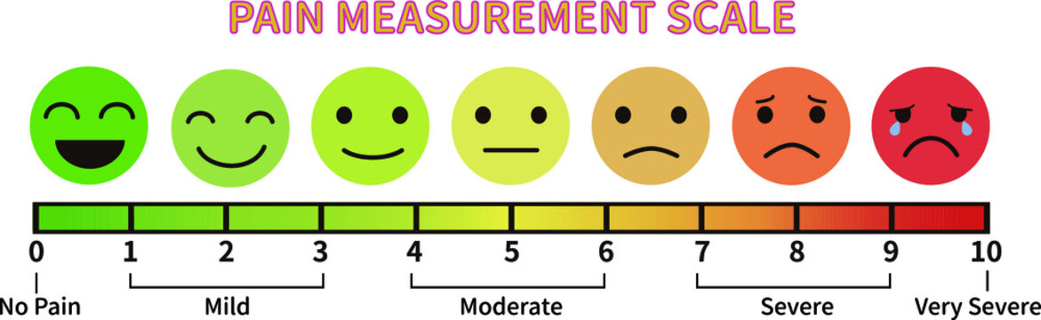 Pain Scale Faces Images – Browse 1,405 Stock Photos, Vectors, and Video | Adobe Stock