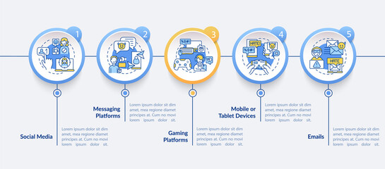 Cyberbullying sources vector infographic template. Messaging, gaming platforms presentation design elements. Data visualization with 5 steps. Process timeline chart. Workflow layout with linear icons