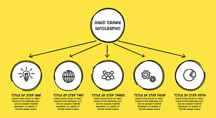 Doodle infographic circle with 5 steps on yellow background. Hand drawn icons. Vector illustration. - obrazy, fototapety, plakaty