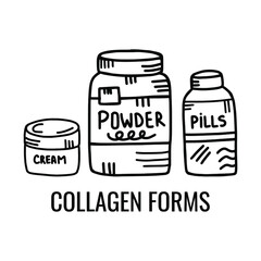 Set of different collagen types. Drink, jelly, powder, cream, injection, etc.   Inner and outer beauty. Trendy beauty supplement and ingredient for the skin.