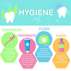Dentist infographic. How to brush your teeth. Teeth. dental hygiene. Toothpaste, toothbrush, floss and rinse. Dentist.