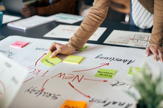 Close-up Of Creative Woman Making Mind Map While Working On New Business Project In The Office.