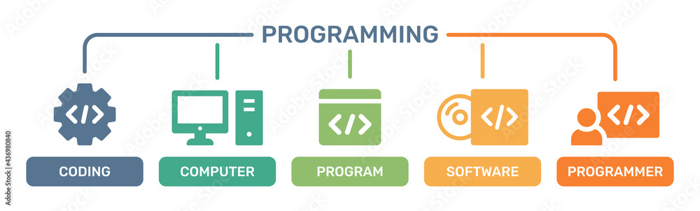 Poster Vector icons set of programming.