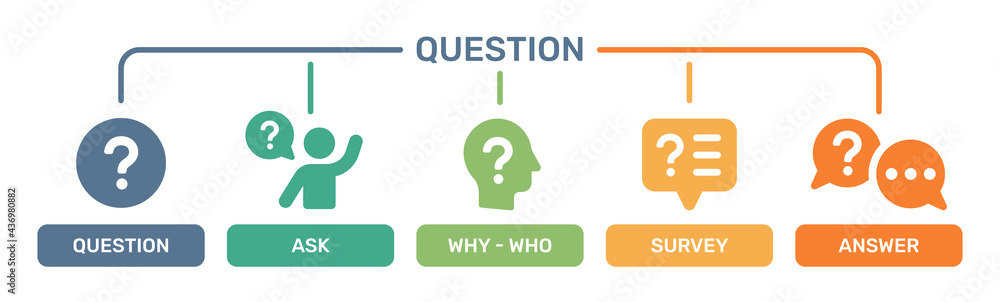 Poster Question mark set of vector isolated icons. Survey concept.
