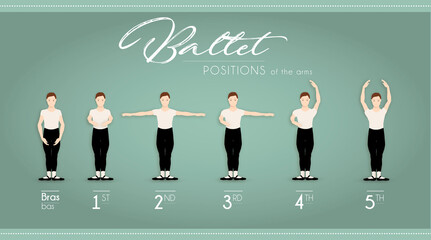 Ballet positions of the arms male © Jimena