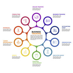 Infographic Business Training template. Icons in different colors. Include Online Training, Consulting, Potencial, Career Advancement and others.
