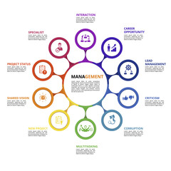 Infographic Management template. Icons in different colors. Include Lead Management, Criticism, Specialist, Interaction and others.