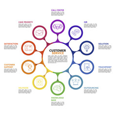 Infographic Customer Service template. Icons in different colors. Include Ivr, Solution, Touchpoint, Outsourcing and others.