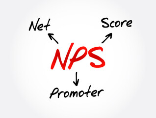 Fototapeta premium NPS - Net Promoter Score acronym, business concept background