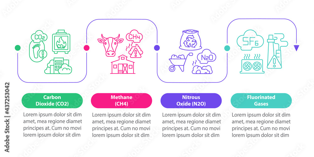 Poster greenhouse effect vector infographic template. co2, methane presentation outline design elements. da