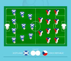 Football match Scotland versus Czech Republic, teams preferred lineup system on football field.