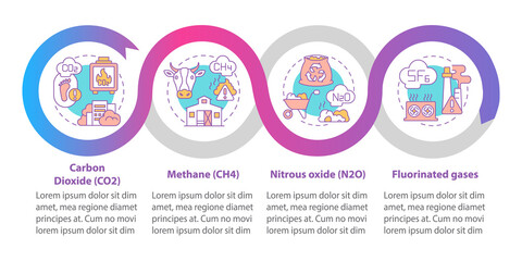 Greenhouse effect vector infographic template. N2O, fluorinated gas presentation outline design elements. Data visualization with 4 steps. Process timeline info chart. Workflow layout with line icons