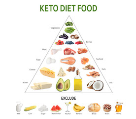 Food pyramid on white background. Ketogenic diet