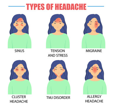 1,518 BEST Types Of Headaches IMAGES, STOCK PHOTOS & VECTORS | Adobe Stock