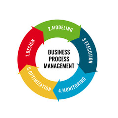 vector illustration of business concept, 5 business process management cycle which include design, modeling, execution, monitoring and oprimization. business circle strategy and success factor arrow