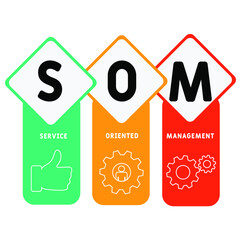 SOM - Service Oriented Management acronym. business concept background.  vector illustration concept with keywords and icons. lettering illustration with icons for web banner, flyer, landing pag
