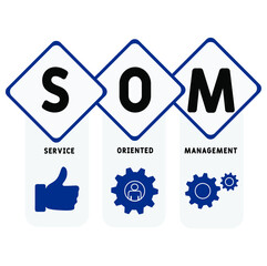 Obraz premium SOM - Service Oriented Management acronym. business concept background. vector illustration concept with keywords and icons. lettering illustration with icons for web banner, flyer, landing pag