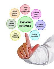 Seven Methods of Customer Retention