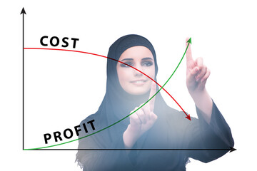 Concept of proft and loss with businesswoman