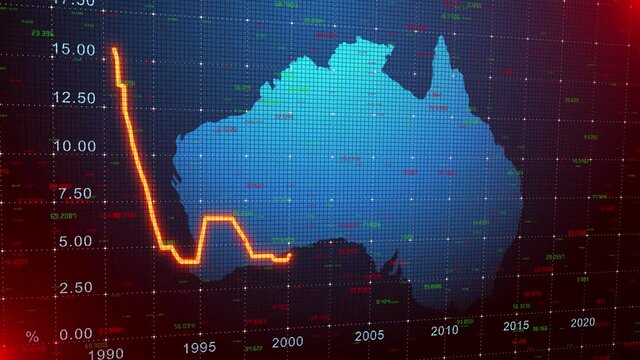 Australia Interest rates chart economic effect on market and home loans