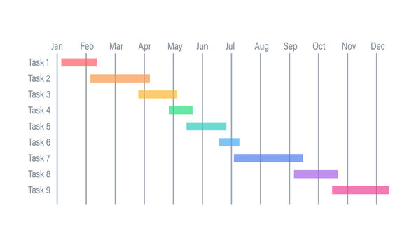 Gantt chart 12 month template. Clipart image