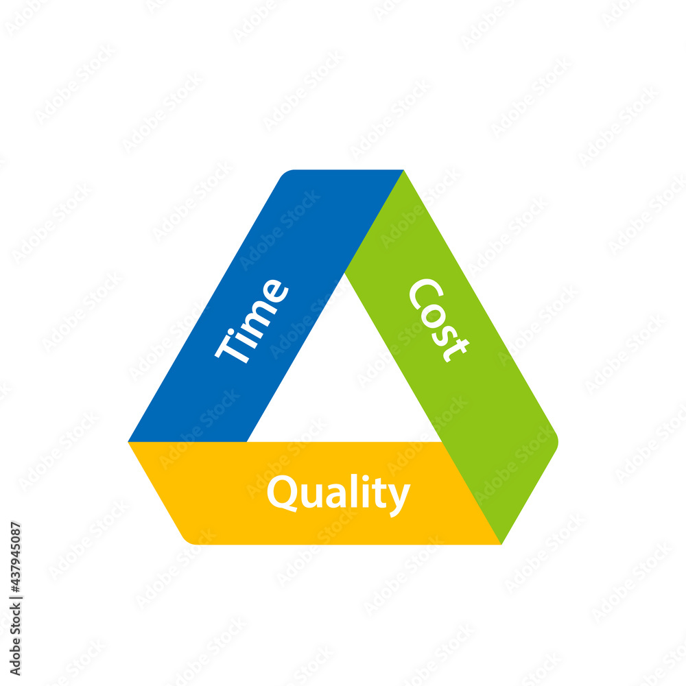 Wall mural time cost quality triangle icon. clipart image isolated on white background