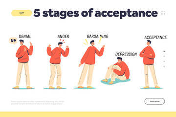 Stages of acceptance of reality and problem landing page with denial, anger, bargaining, depression