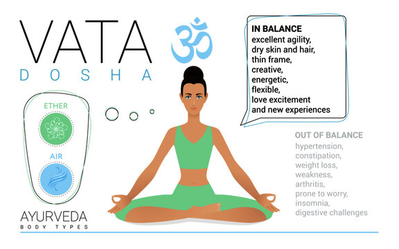 Vata dosha (or ectomorph) ayurvedic physical constitution of human body type. Editable vector illustration of a woman in asana padmasana (yoga pose) on a white background for Yoga, Ayurveda, Reiki