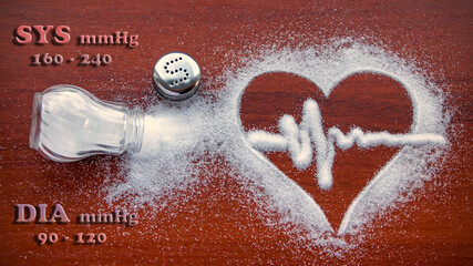 salt causes high blood pressure and cardiovascular disease, hypertension, dangerous blood pressure indicators