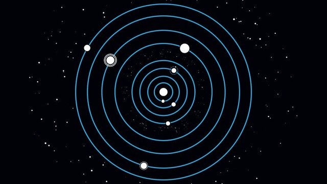 Solar system animation. Planet rotation trajectories, Solar system - Sun, Mars, Jupiter, Saturn, Venus, Mercury, Uranus, Neptune, Pluto. Loop 30-seconds