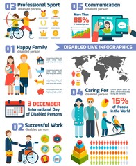 Disabled  and retirement infographics set with charts and world map vector illustration