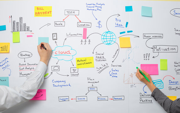 Business people develop a marketing strategy for a project in the office on the wall. Brainstorming meeting.