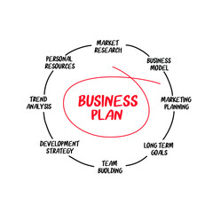 Business plan. Chart with keywords and icons. Handwritten business planning