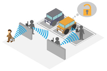 アイソメトリックな手口が巧妙なリレーアタック