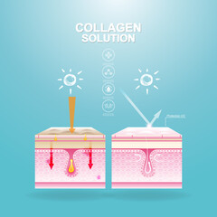 Repair Skin Layer Collagen or Serum Vector Background Concept for Skincare Cosmetic Products.