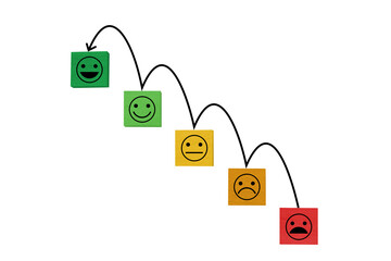 Pictures illustrates increase in customer satisfaction (planned or achieved). Customer satisfaction concept.
