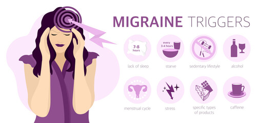 Headache, migraine, . An image with triggers that cause migraines. Cartoon illustration for informational posters, articles, websites, and mobile apps.