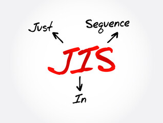 Fototapeta premium JIS - Just In Sequence acronym, business concept background