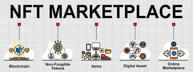 Vector banner of  Non-fungible token marketplace topic. Creative flat design for web banner ,business presentation and online article.